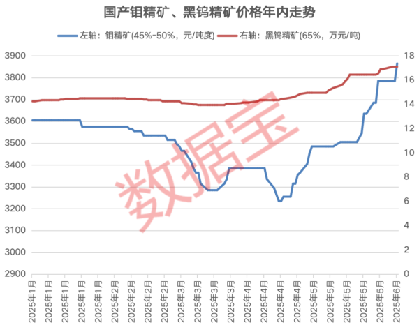 靠谱配 小金属概念开盘上涨，这一品种持续创历史新高，业绩增长股名单出炉